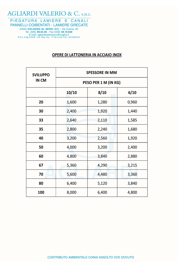 sviluppi-acciaio-inox