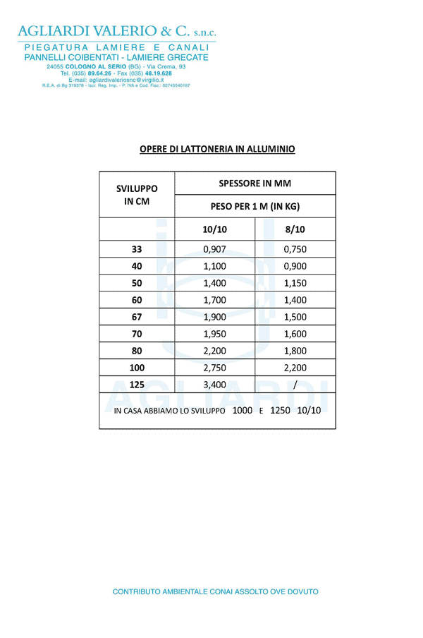sviluppi-alluminiov1