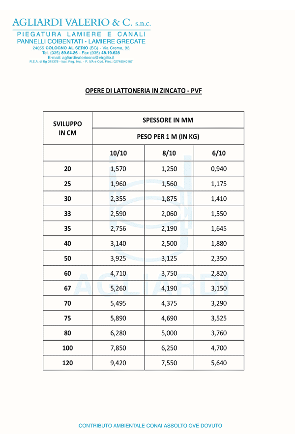 sviluppi-zincato---pvf